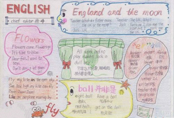 小學(xué)生英語(yǔ)手抄報(bào)，英語(yǔ)小竅門