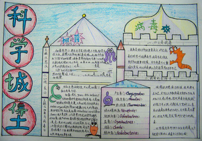 我愛科學(xué)手抄報(bào)圖片，科學(xué)城堡