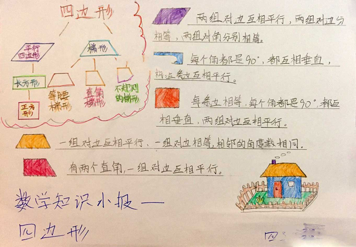 二年級數(shù)學(xué)手抄報圖片，四邊形