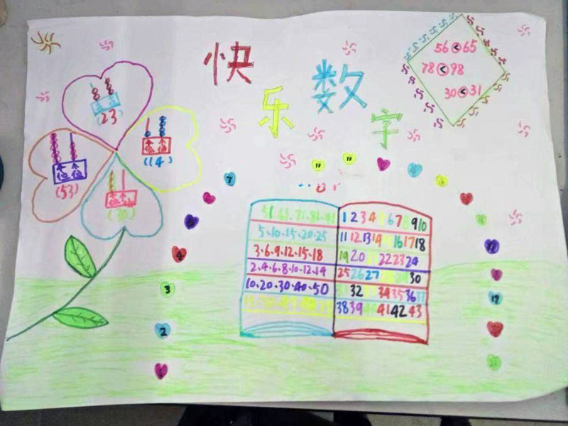 小學(xué)生數(shù)學(xué)手抄報，快樂數(shù)學(xué)
