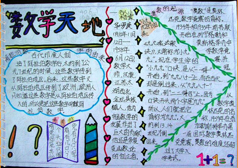 數(shù)學(xué)手抄報(bào)圖片，數(shù)學(xué)名人檔案