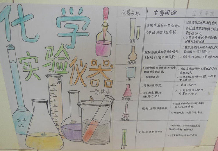 有關(guān)化學(xué)的手抄報，化學(xué)實(shí)驗(yàn)儀器