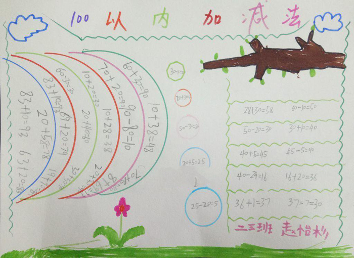 二年級數(shù)學(xué)手抄報圖片，100以內(nèi)加減法