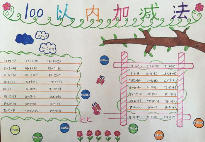 小學(xué)數(shù)學(xué)手抄報圖片，100以內(nèi)加減法