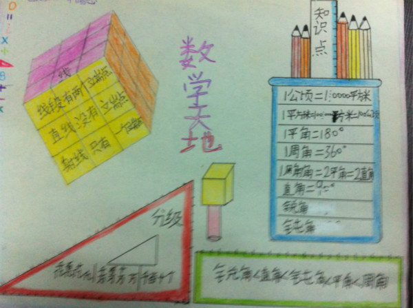 二年級數(shù)學手抄報，數(shù)學內(nèi)容