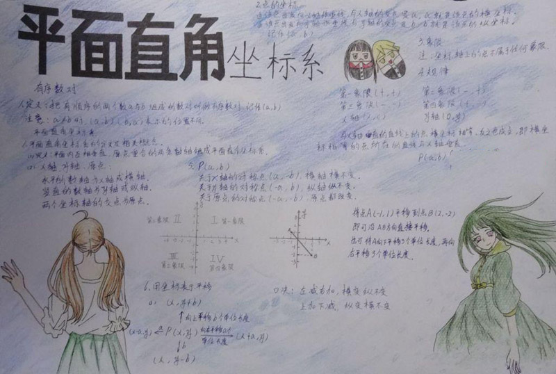 數(shù)學(xué)手抄報(bào)圖片，平面直角坐標(biāo)系