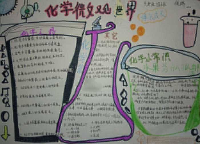 漂亮的化學(xué)手抄報圖片，化學(xué)微觀世界