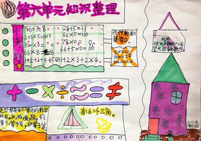 三年級數(shù)學(xué)手抄報圖片，第六單元知識整理