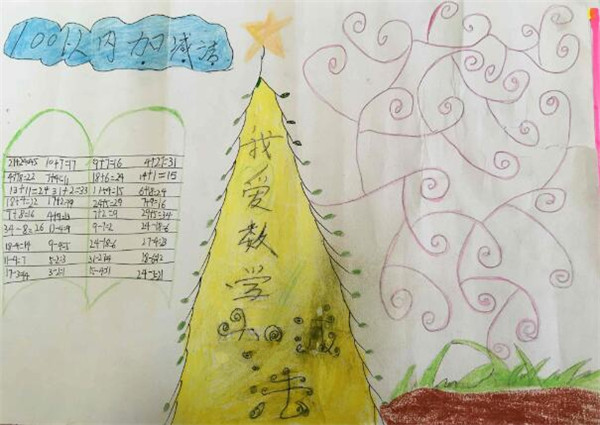 數(shù)學(xué)手抄報內(nèi)容，一百以內(nèi)的乘法