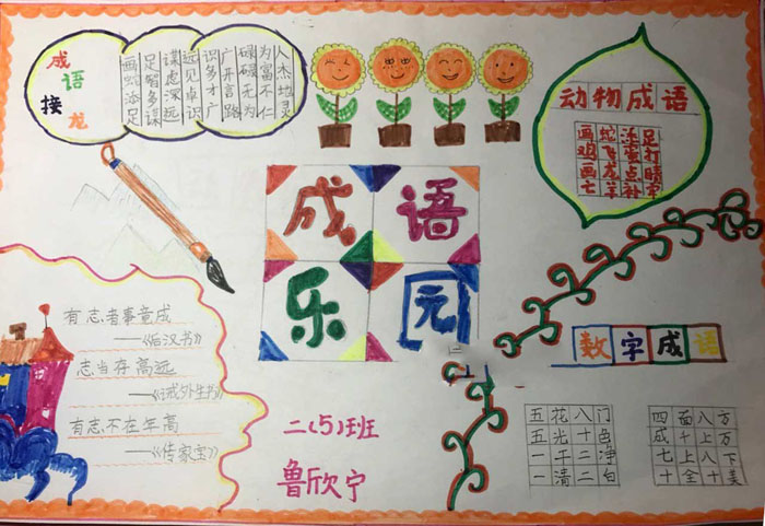 小學語文手抄報圖片，成語樂園