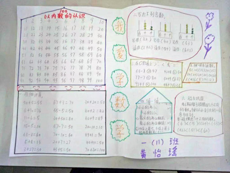 小學(xué)生數(shù)學(xué)手抄報(bào)，我愛學(xué)數(shù)學(xué)