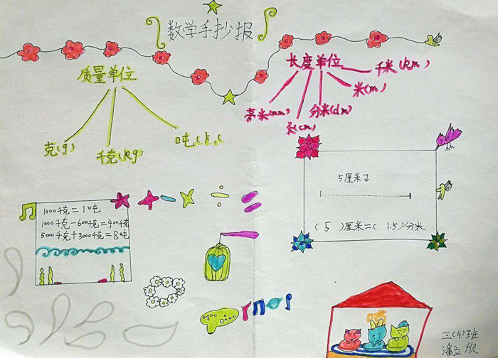 三年級數(shù)學(xué)手抄報圖片，第六單元知識整理