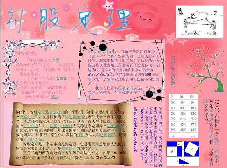 數(shù)學(xué)手抄報內(nèi)容，勾股定理