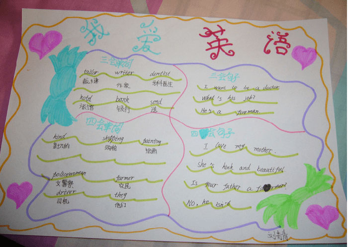 關于英語的手抄報，我愛英語