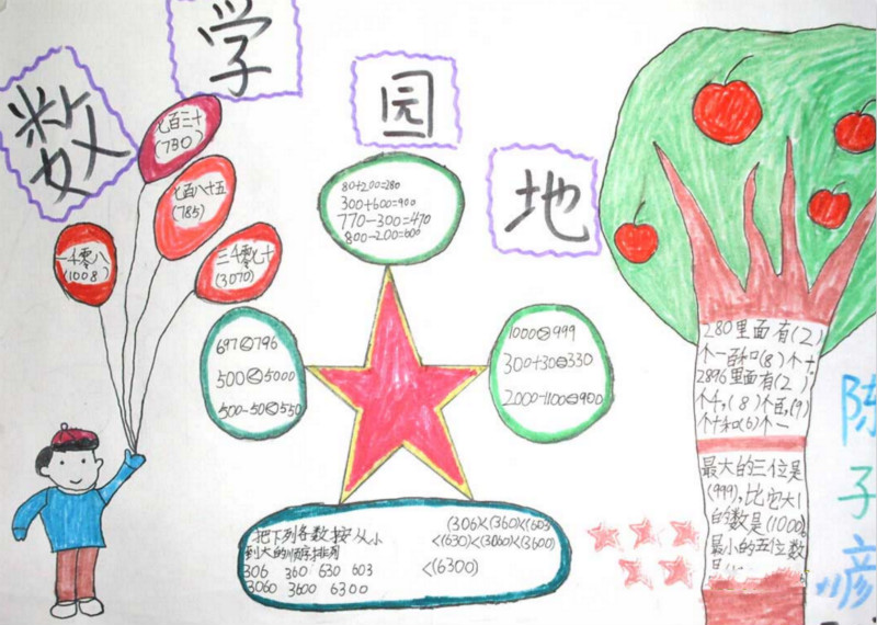 數(shù)學(xué)手抄報(bào)，數(shù)學(xué)的園地