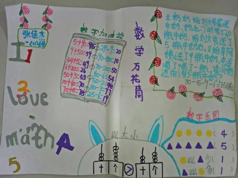 小學(xué)生數(shù)學(xué)手抄報，數(shù)學(xué)萬花筒