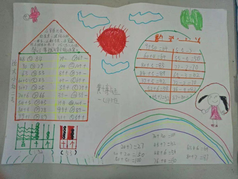 小學(xué)生數(shù)學(xué)手抄報，數(shù)學(xué)學(xué)習(xí)法