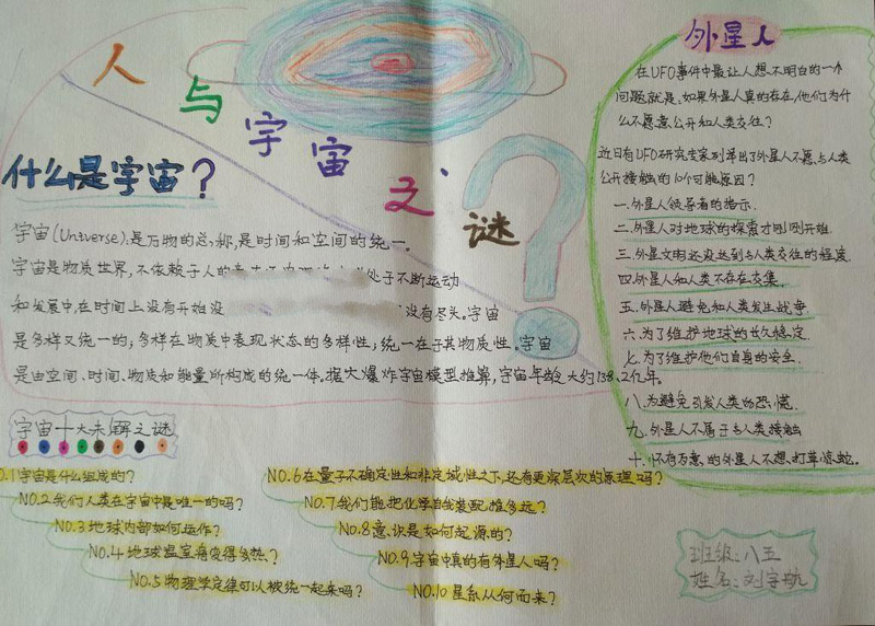 小學生科學手抄報，人與宇宙之謎