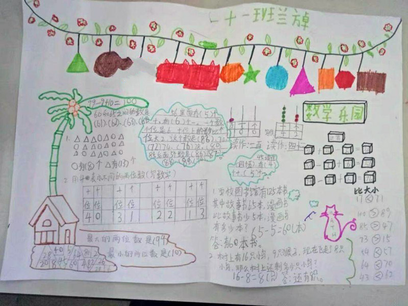 小學(xué)生數(shù)學(xué)手抄報(bào)，我的數(shù)學(xué)樂園