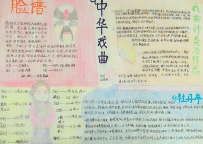 戲曲文化手抄報(bào)圖片，戲曲的種類