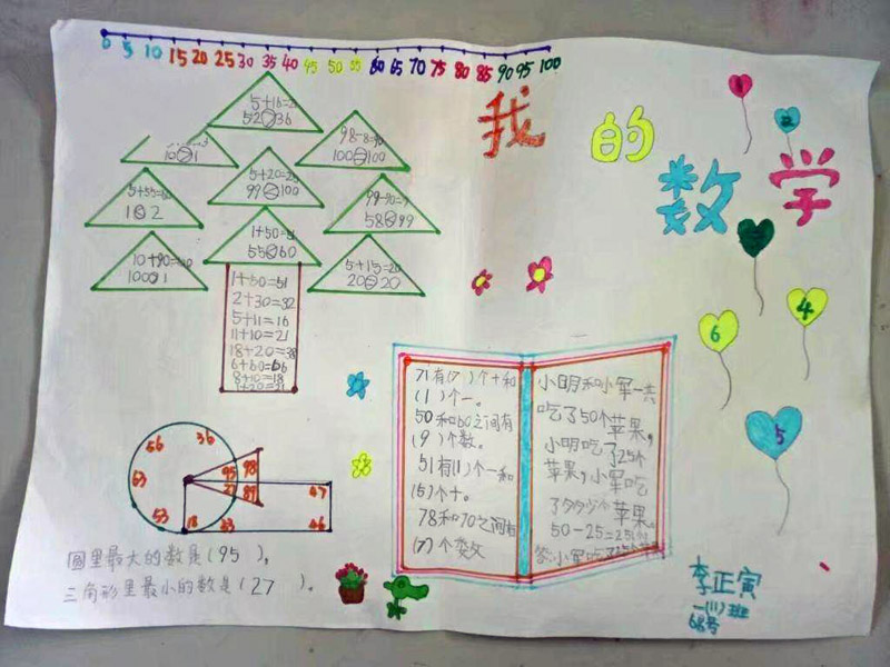 小學(xué)生數(shù)學(xué)手抄報(bào)，我的數(shù)學(xué)