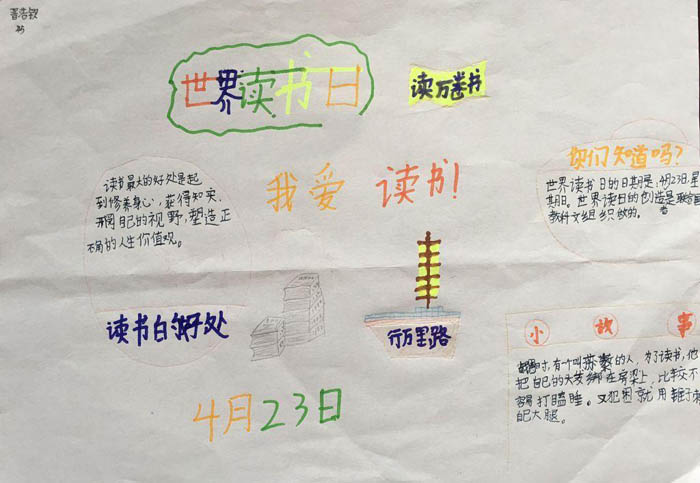 小學(xué)生讀書手抄報,讀萬卷書