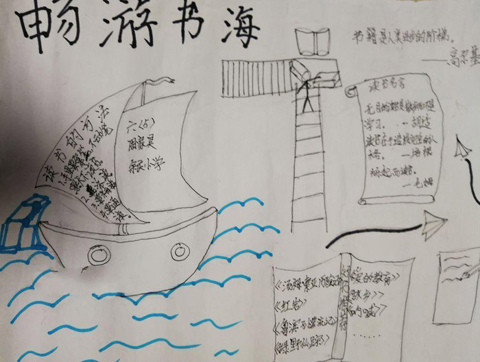精美的讀書手抄報圖片，暢游書海