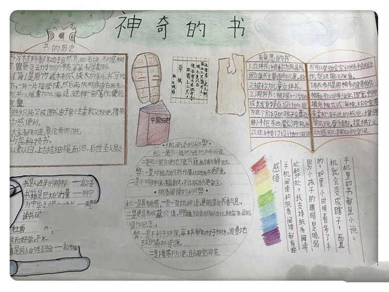 關(guān)于讀書的手抄報(bào)，書的小知識
