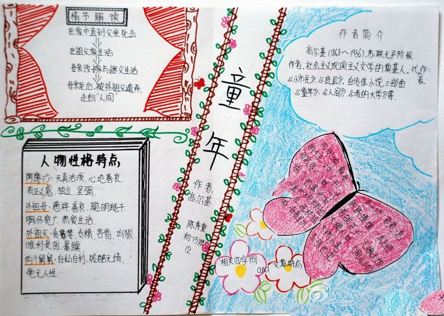 中學(xué)生讀書手抄報，高爾基童年讀后感