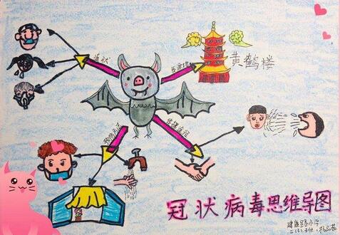 新冠病毒思維導圖怎么畫，預防新冠病毒思維導圖