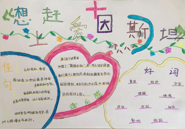 小學(xué)生讀書(shū)手抄報(bào)圖片，想趕上愛(ài)因斯坦