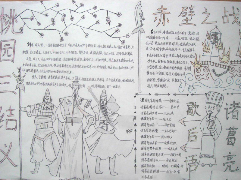 四大名著手抄報，桃園三結義