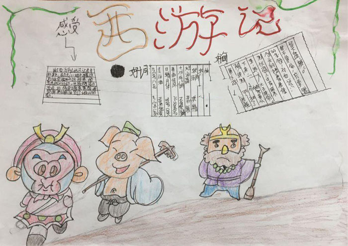 西游記手抄報圖片，感受西游記