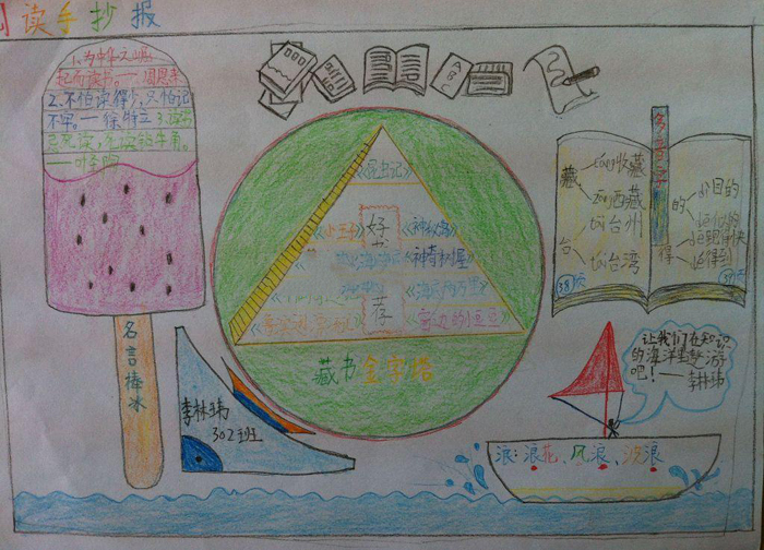 讀書(shū)手抄報(bào)圖片，為中華之崛起而讀書(shū)