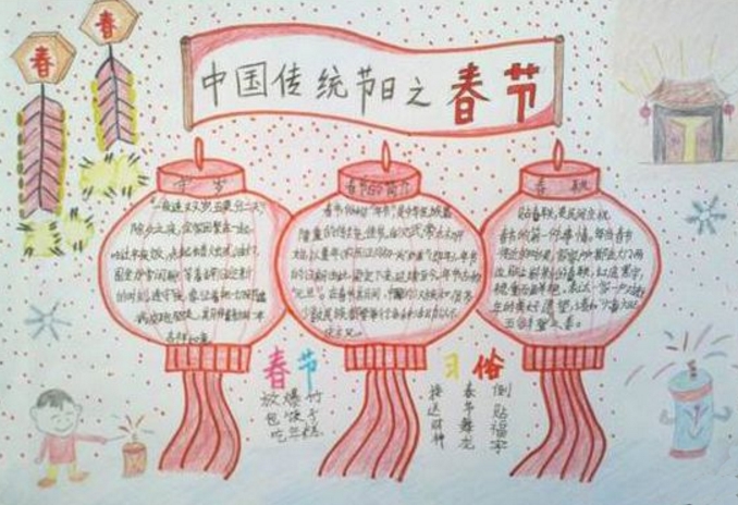 中國(guó)傳統(tǒng)節(jié)日之春節(jié)手抄報(bào)
