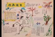 中國傳統(tǒng)文化手抄報 經(jīng)典誦讀