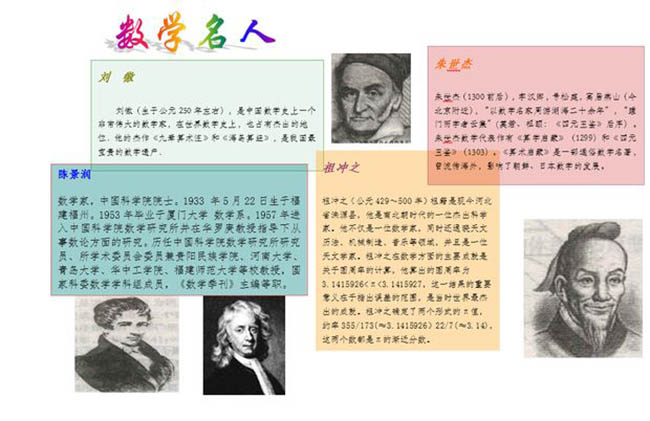 關(guān)于名人故事的手抄報，數(shù)學名人的故事