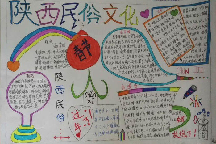 傳統(tǒng)文化手抄報(bào)圖片，陜西名俗文化