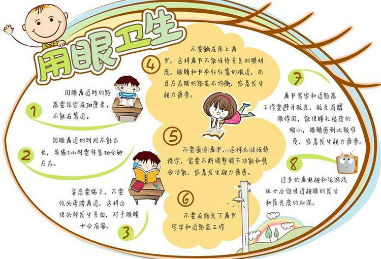 愛眼護眼手抄報，用眼衛(wèi)生