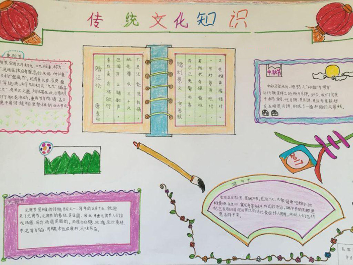 中國(guó)傳統(tǒng)文化手抄報(bào)圖片，傳統(tǒng)文化知識(shí)