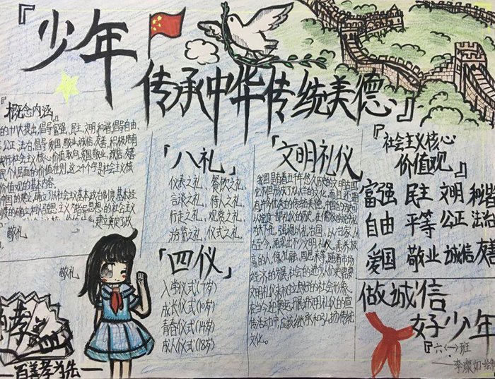 中華傳統(tǒng)文化手抄報圖片，少年傳承中華美德