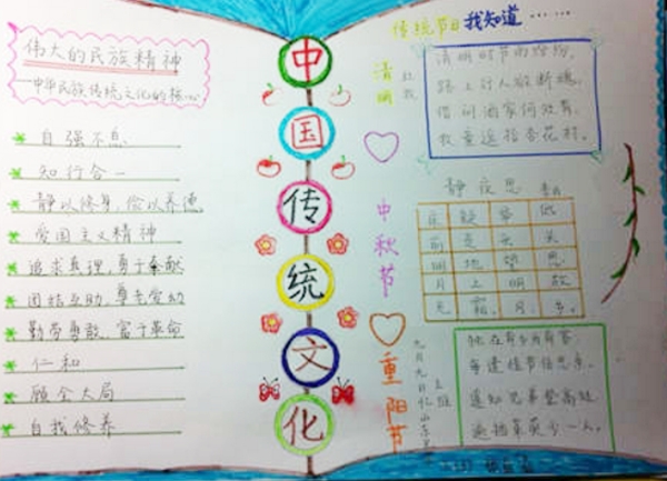 傳統(tǒng)文化手抄報，偉大的民族精神