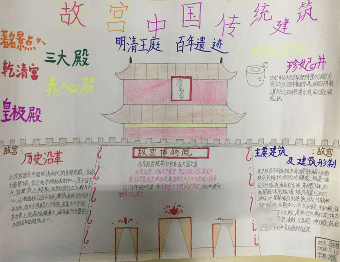 好看的傳統(tǒng)文化手抄報(bào)圖片，故宮中國傳統(tǒng)建筑