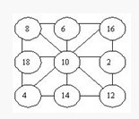 二年級(jí)奧數(shù)題100道及答案 看你會(huì)做幾題