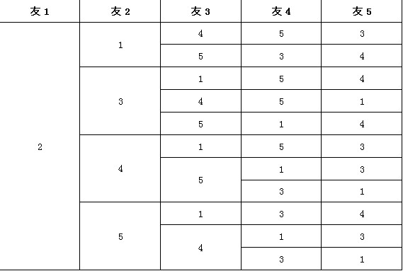 二年級(jí)奧數(shù)題及答案-小朋友