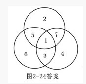 二年級(jí)奧數(shù)題100道及答案 看你會(huì)做幾題
