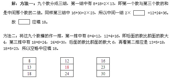 小學(xué)二年級奧數(shù)題及答案-填字