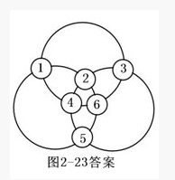 二年級(jí)奧數(shù)題100道及答案 看你會(huì)做幾題