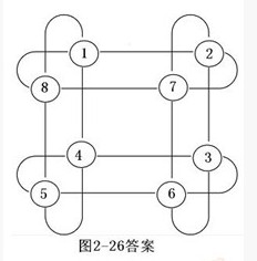 二年級(jí)奧數(shù)題100道及答案 看你會(huì)做幾題