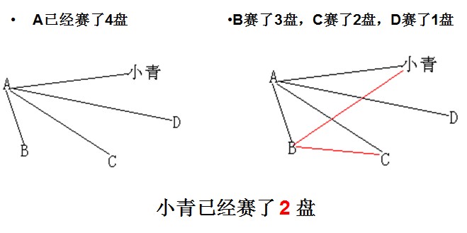 六年級(jí)奧數(shù)解題方法-畫(huà)圖